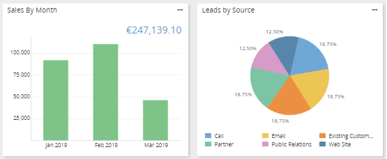 Reports and Analytics