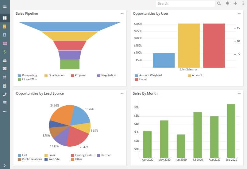 Event Planning Reports