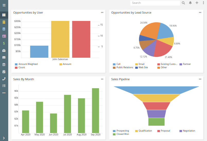 Small Businesses Reports