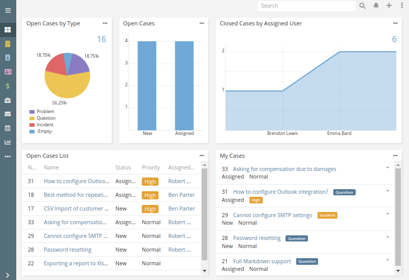 Technical Support Reports